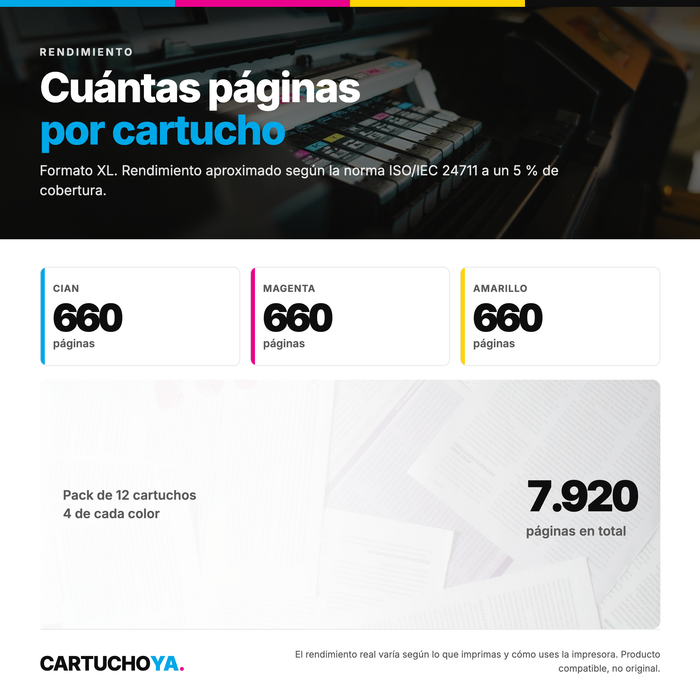 Cartuchos compatibles con Canon 550XL / 551XL