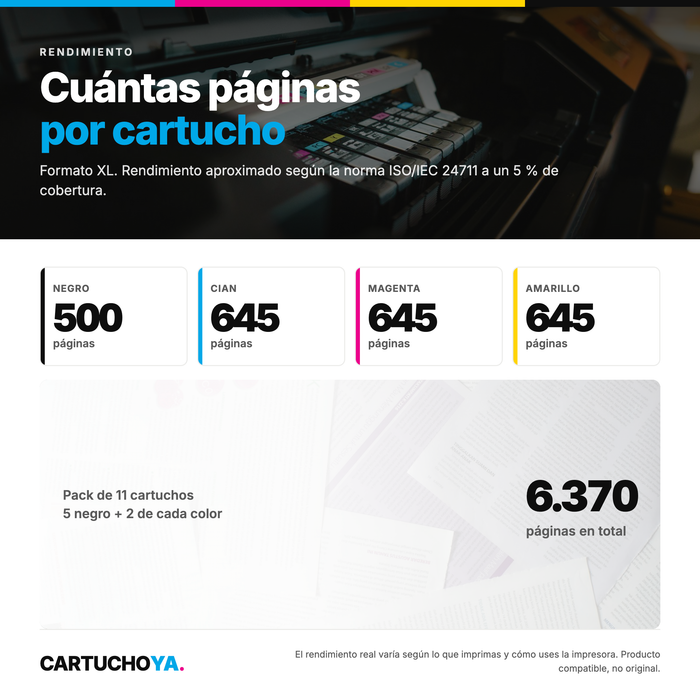 Cartuchos compatibles con Canon 571XL