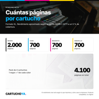 Cuántas páginas rinde cada cartucho HP 963XL