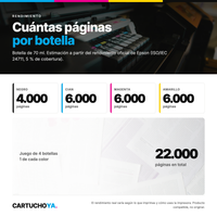 Páginas por botella según el rendimiento oficial de Epson (EcoTank 101, 102, 103 y 104)